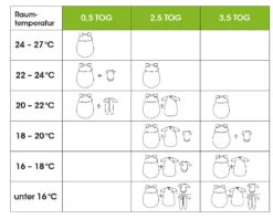 Jersey-Schlafsack Wattiert, Wild Tiger Multicolor, 70 - TOG 2,5 -Babyprodukte Laden odenwalder jersey schlafsack wattiert wild tiger multicolor 70 tog 2 5 2